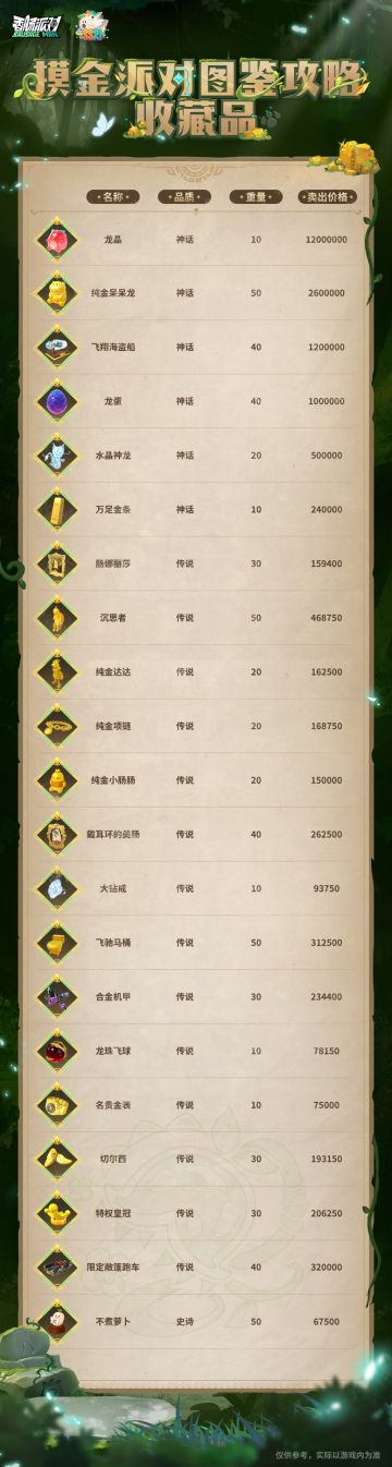 【摸金派对图鉴攻略】收藏品