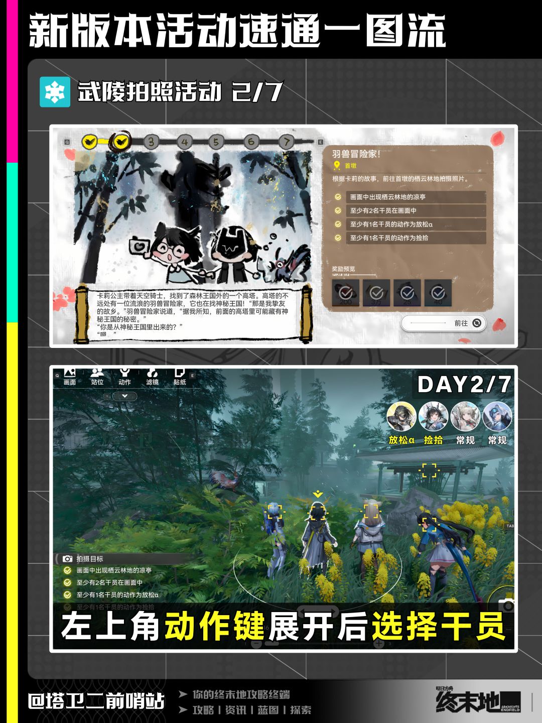 终末地攻略｜新版本活动速通一图流 3