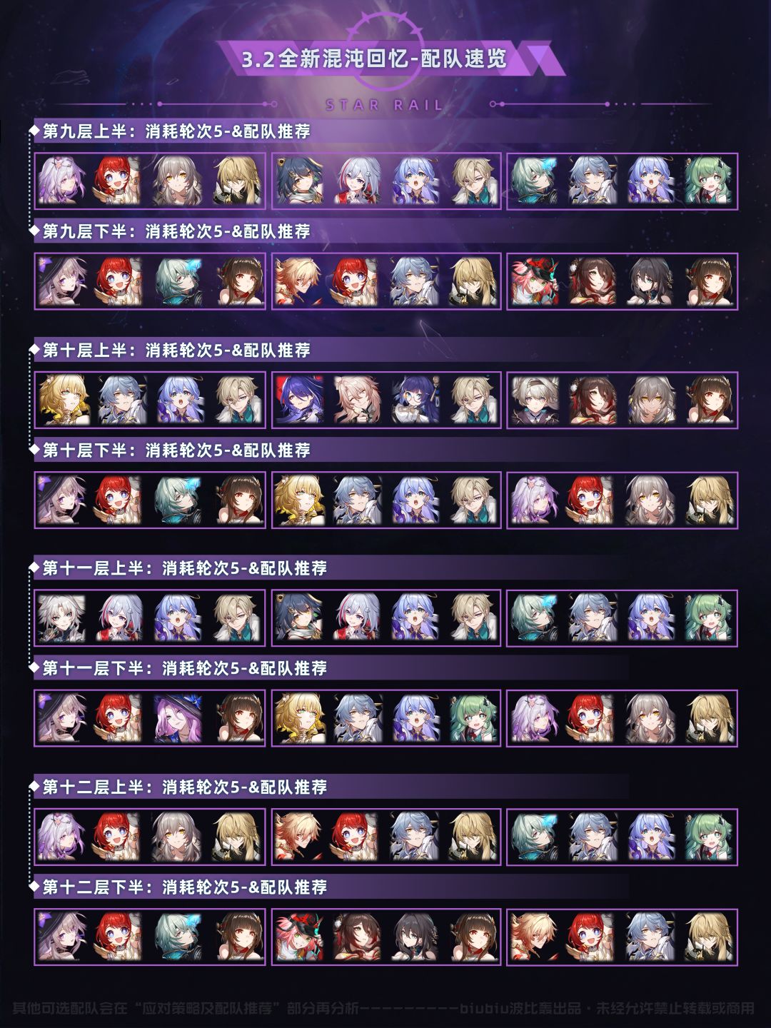 【V3.2攻略】混沌回忆彼岸之息通关一图流 1