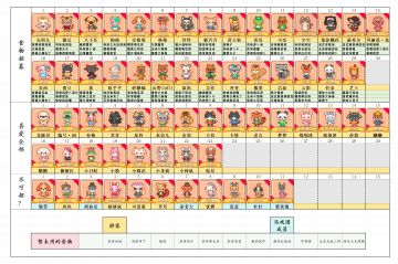 一图流，村民招募，游客喜好。