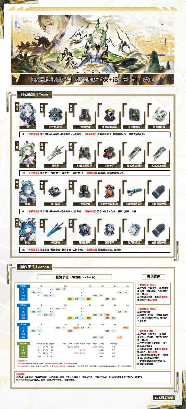 【1.6版本】别礼冰队(诀祀赛别)攻略截图