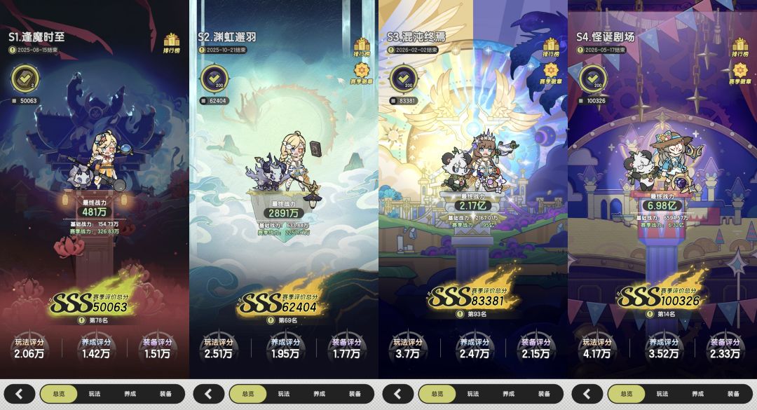 零氪 s5要结束了 所有赛季战力变化表 3