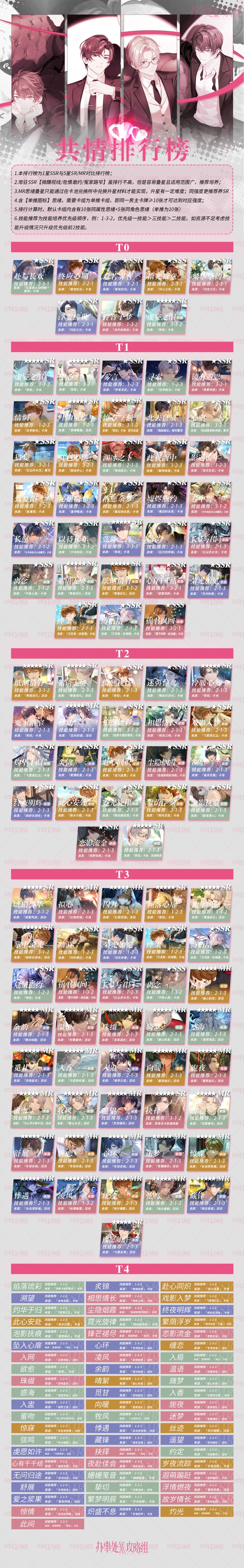 思绪排行梯度榜 3