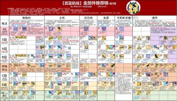 接下来是装备榜，源于井号5467