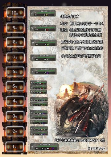 历战塔简易攻略（转自B站up主 巴尔杰罗）