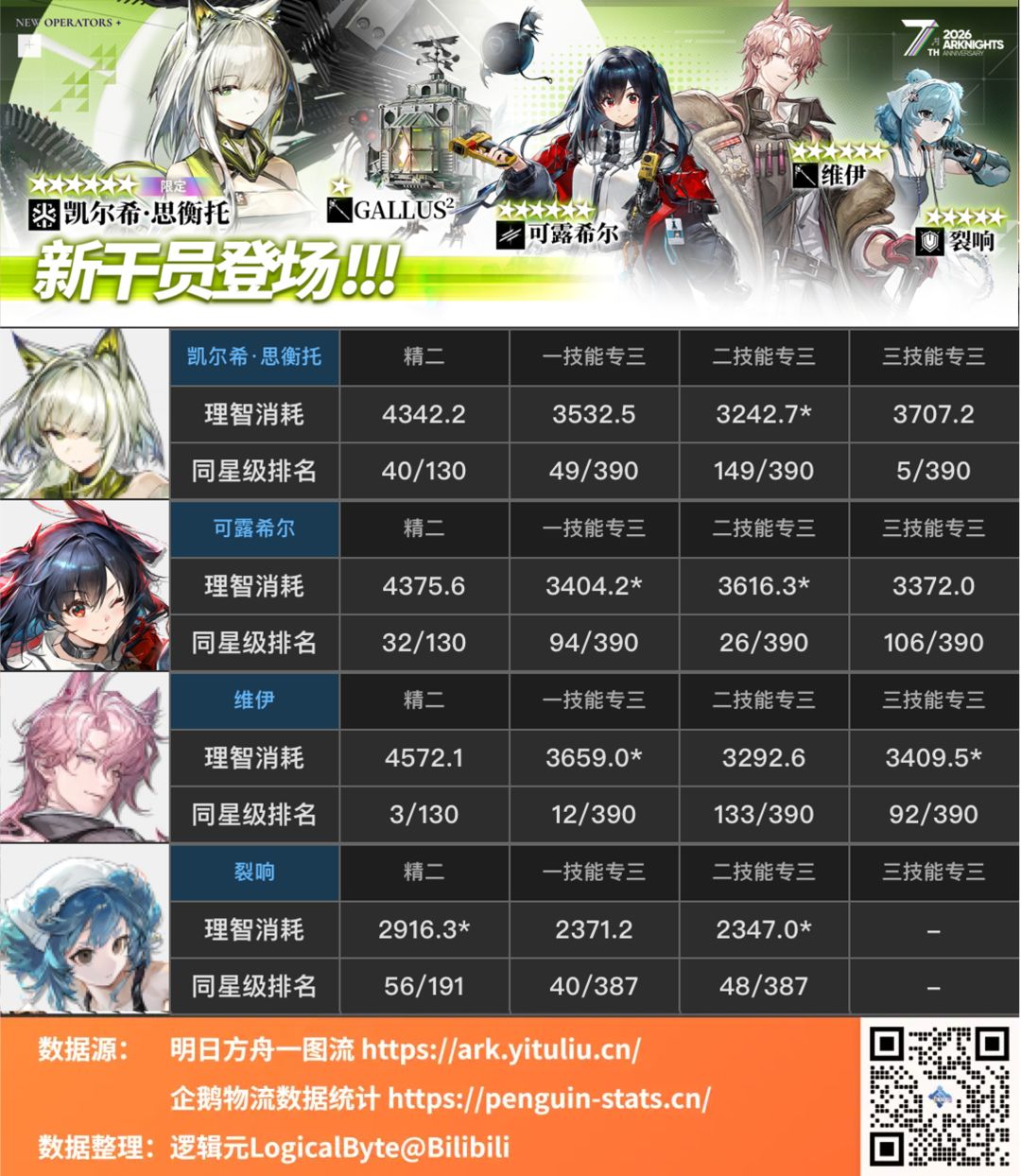 【一图流数据更新】·「相变临界」 2