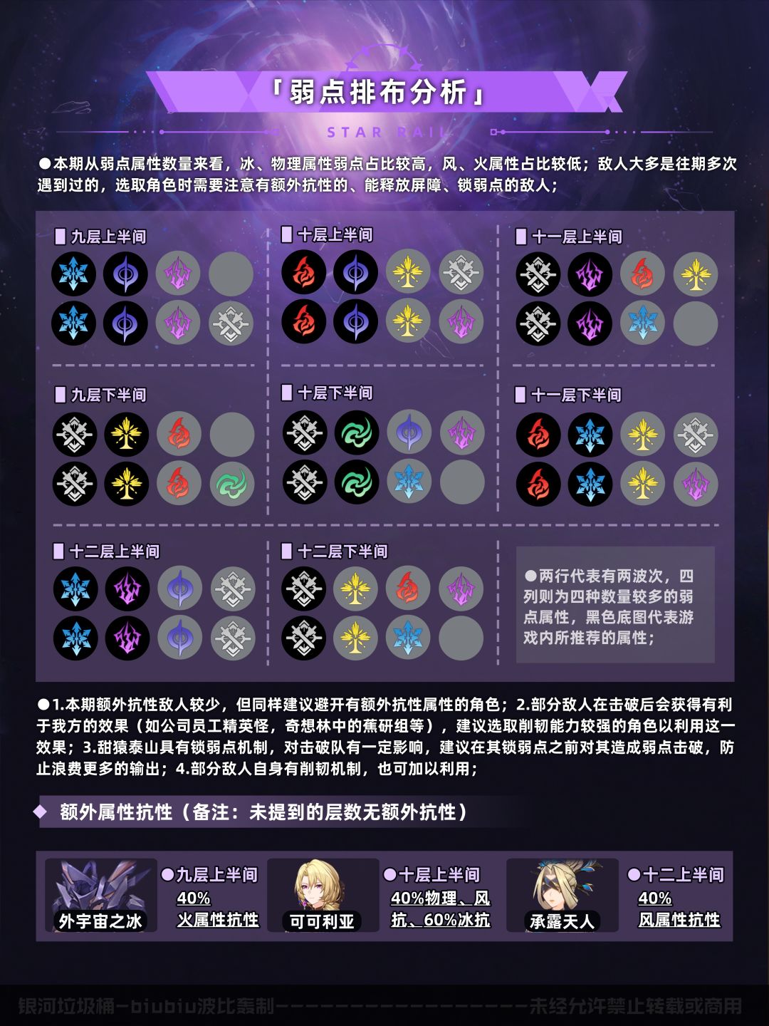 【V3.6攻略】混沌回忆范畴错误通关一图流 3