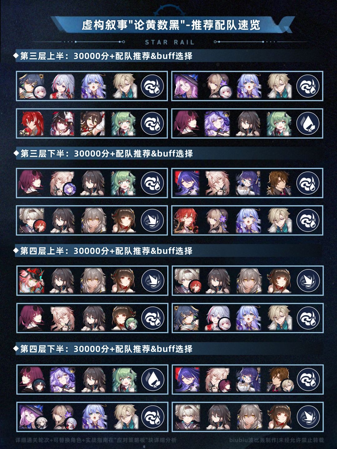 【V2.6攻略】虚构叙事论黄数黑通关一图流截图