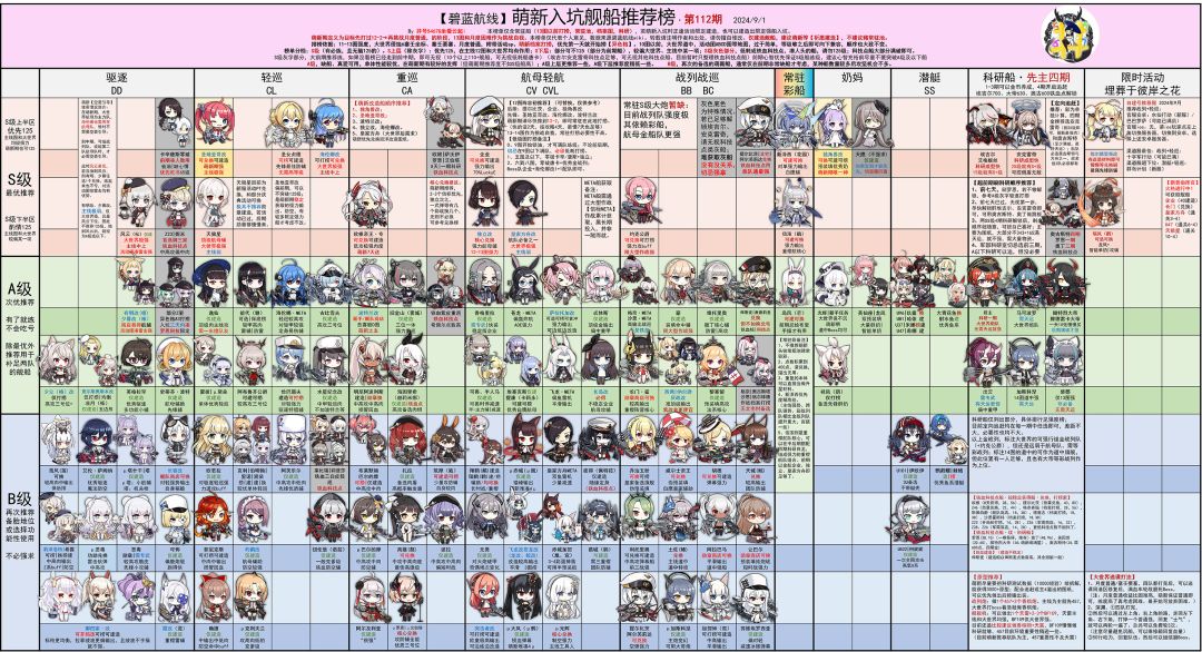 看看最新萌新榜，源于b站井号5467截图