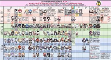 看看最新萌新榜，源于b站井号5467