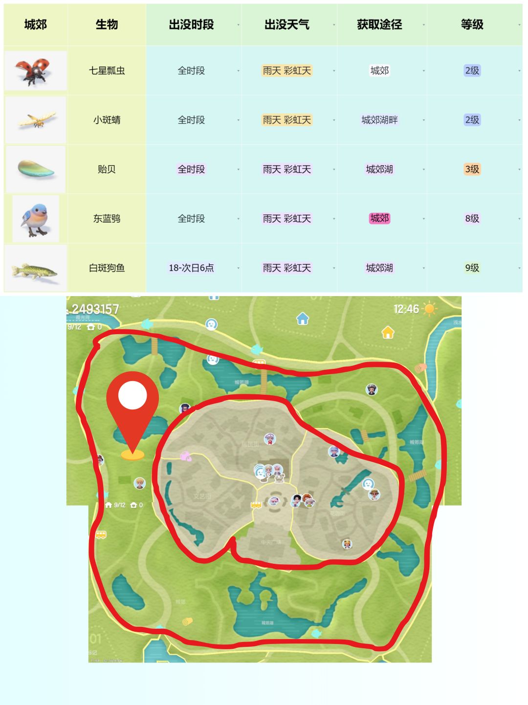小镇雨天必做合集攻略！ 2