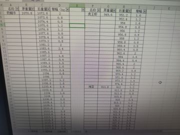 四叶草增重探索