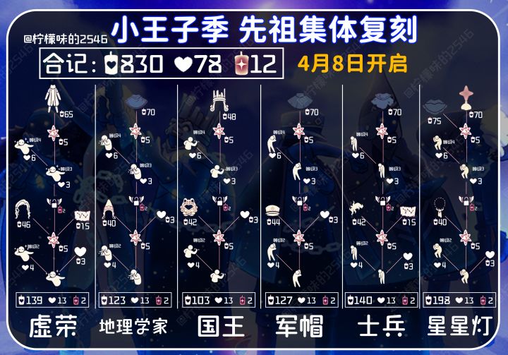 光遇你要干嘛，逼我开是吧[表情_生气]截图