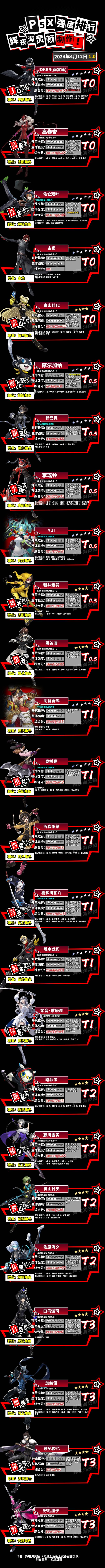 【P5X】公测角色强度节奏榜1.00 3