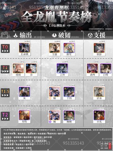 归龙潮开服节奏榜