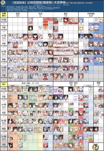 #大世界舰船推荐&配队