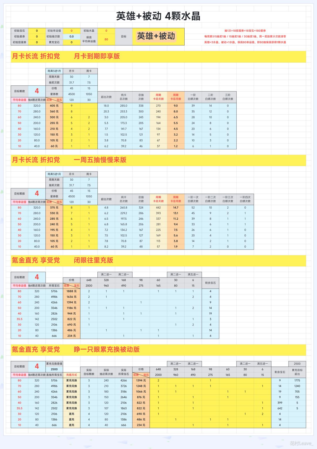 莱西娅暗枭氪金英雄保底水晶多少钱怎么抽？ 3