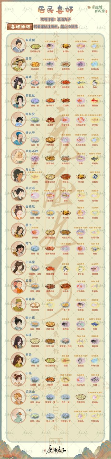 桃源居民喜好·萝萝古镇版本