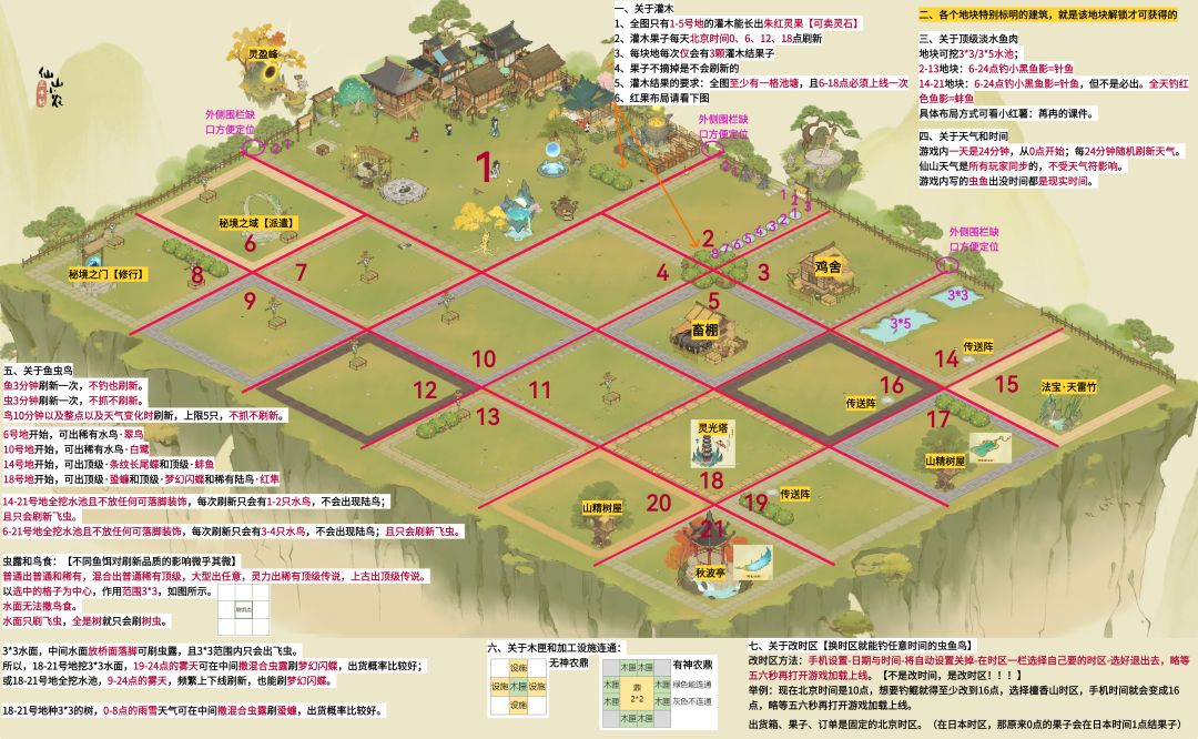 零散攻略图 1