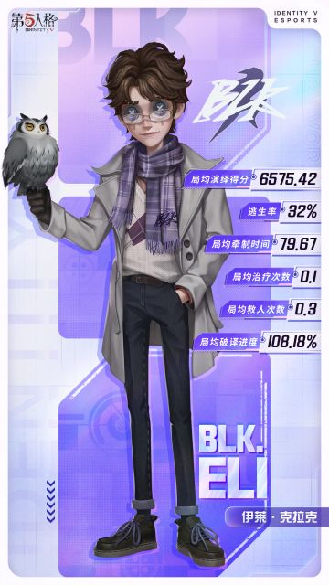 【奇珍时装】先知-BLK.ELI 的正视图和【稀世随身物品】先知-共感 的三视图爆料！ 
是否只有触碰到胜利的边际，才能感知到梦想的重量？
 #第五人格esports #第五人格电竞时装 #第五人格