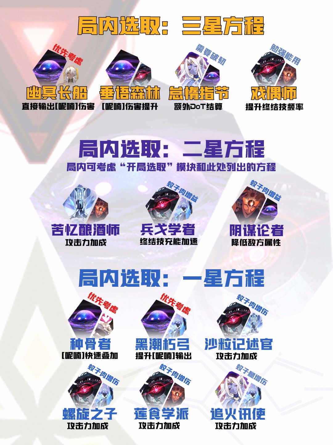 【V3.6攻略】差分宇宙全流派上分:持续伤害 3