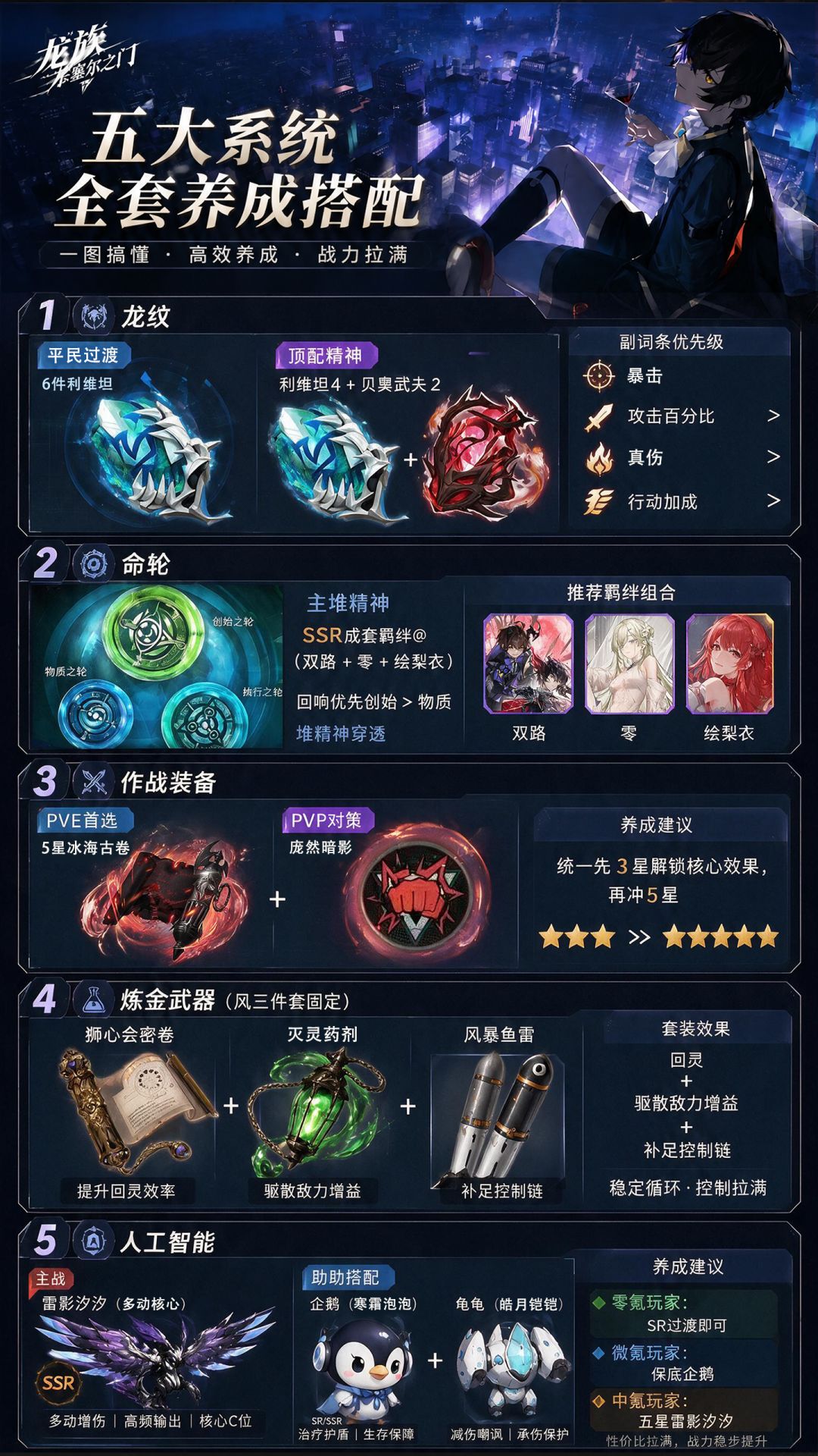 角色攻略篇 —— 双路 2