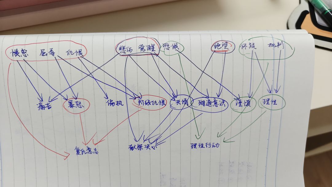 开发者日志02:又是头脑风暴的一天 2