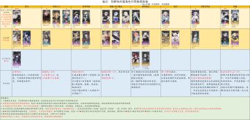 迟迟到来的萌新开荒攻略