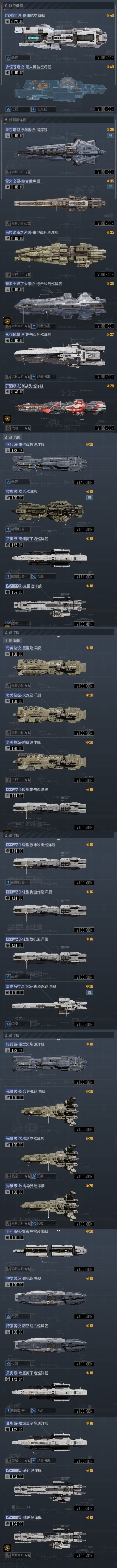 求大佬配个打城的队伍 1
