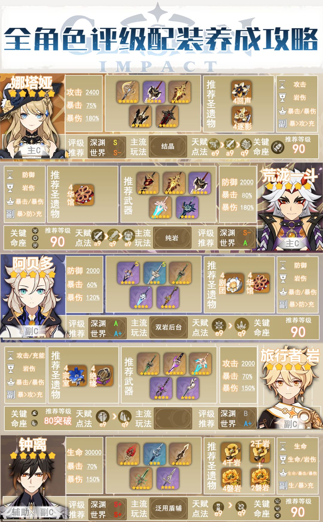【V4.4攻略】#角色攻略#全角色攻略——岩截图