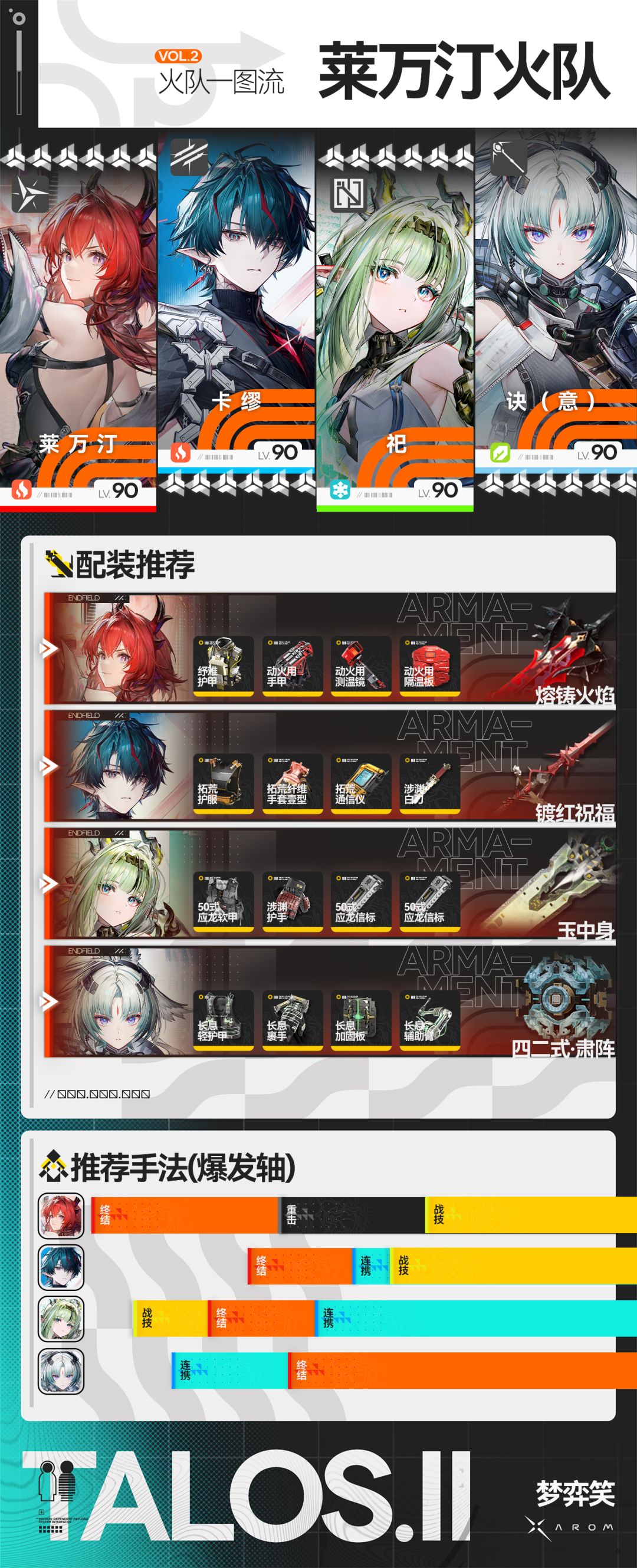 【莱万汀祀火队】队伍配装排轴一图流 4