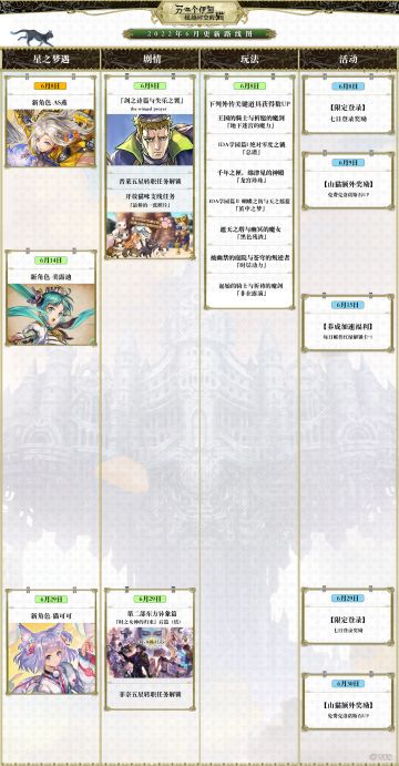 版本计划 | 2022年6月版本预告出炉！