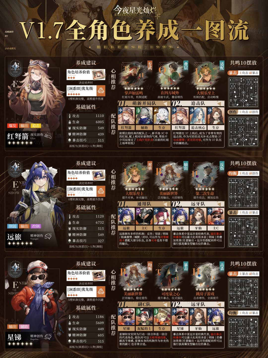 V1.7更新『全角色一图流』养成攻略 下篇 3