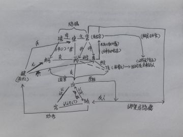 剧情讨论⚠️大量剧透⚠（️第一人称叙事）