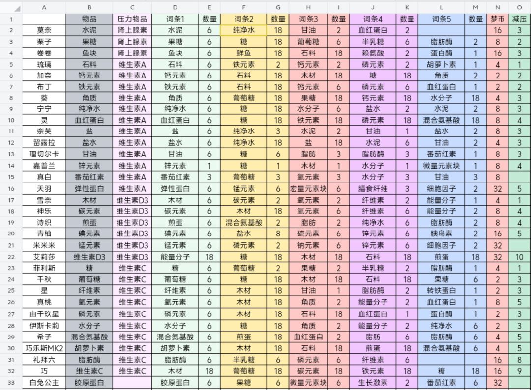 有意义的water文4.2（雕像篇） 2