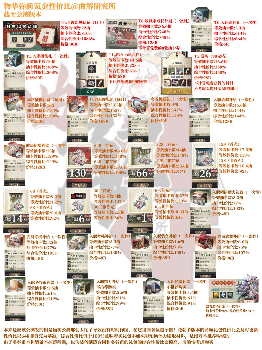 【物华弥新】公测礼包性价比一览截图