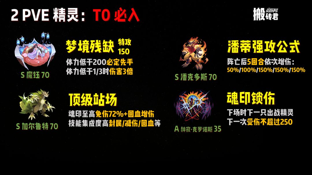 周年庆最全兑换指南!精灵/套装/称号推荐! 3
