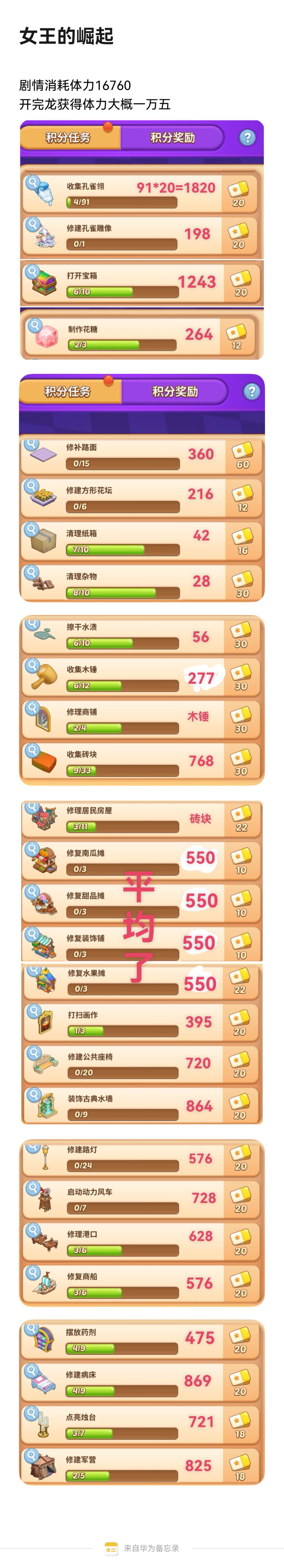 梦幻魔法屋，女王崛起#梦幻魔法屋截图