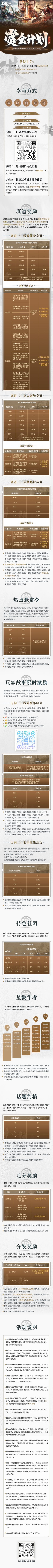 赏金计划 | 第十二期已经开启！带话题发抖音，享万元奖金！
各位主公！
《三国：谋定天下》“赏金计划” 第十二期于10月25日隆重开启！
分享玩家故事，赢取海量月卡！更有万元现金奖励等你来拿！