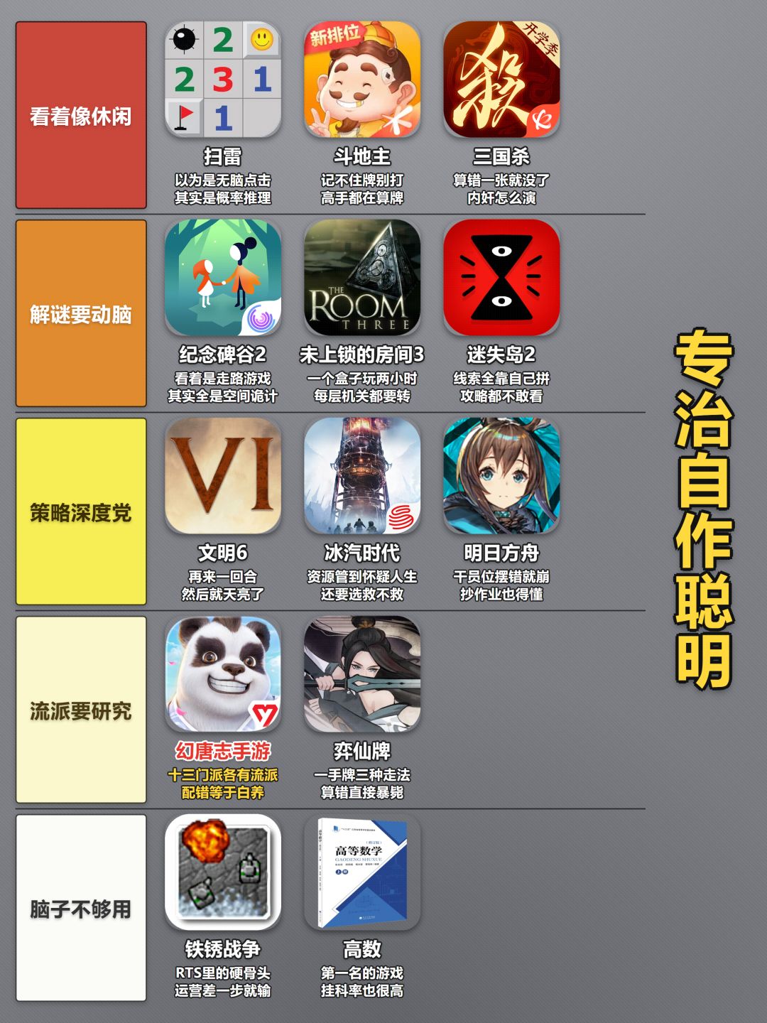 有没有那种最考验智商的游戏? 2