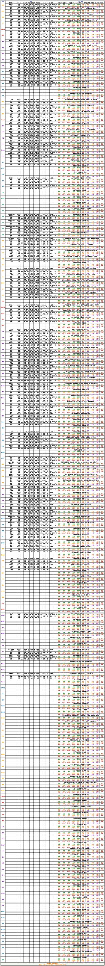 【无悔华夏】太守装备表半成品