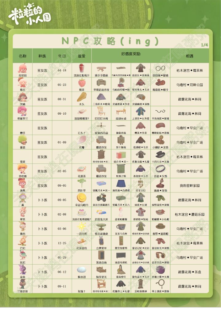 粒粒的小人国定格测试NPC攻略截图