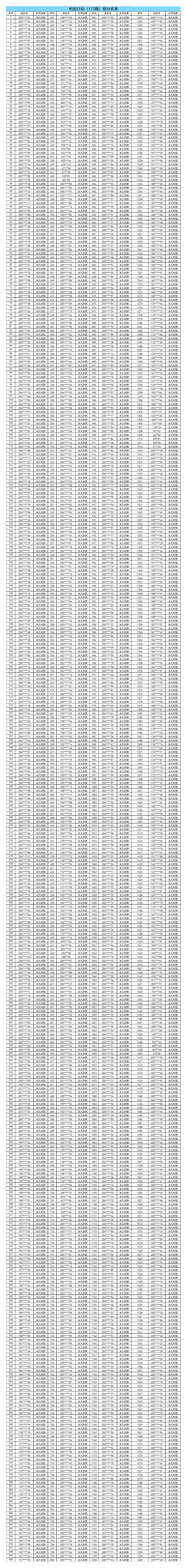 迷你世界利剑行动172期部分名单截图