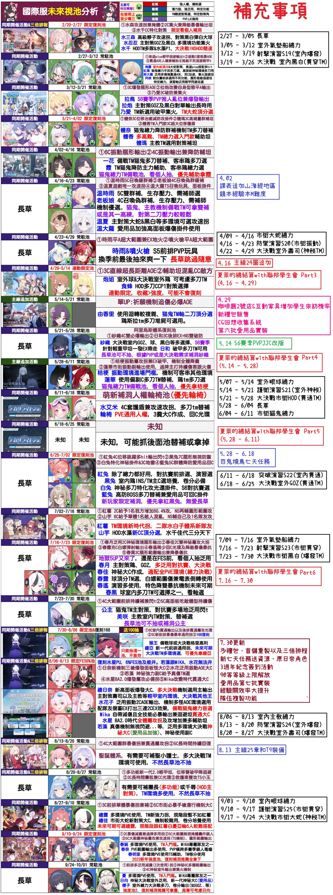 国际服千里眼 1