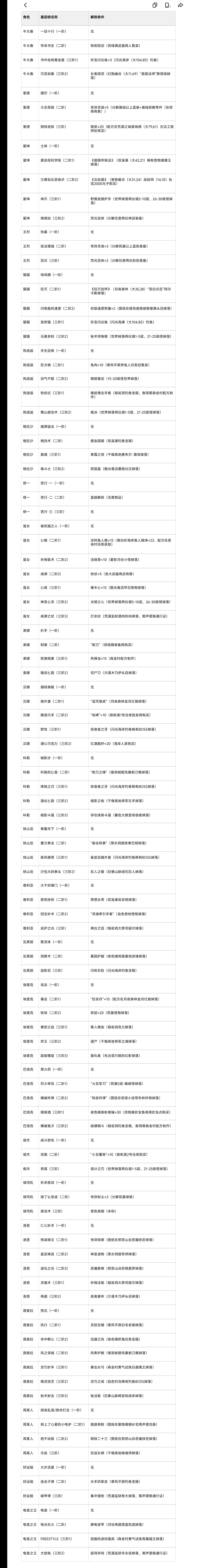 提取人物基因锁解锁条件方便查找 1