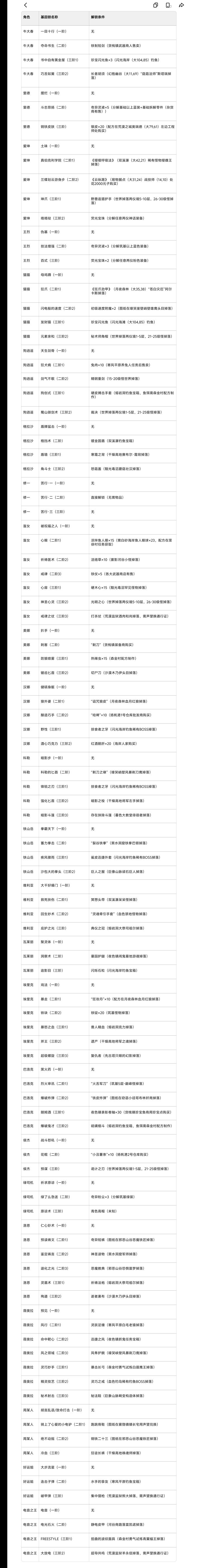 提取人物基因锁解锁条件方便查找截图