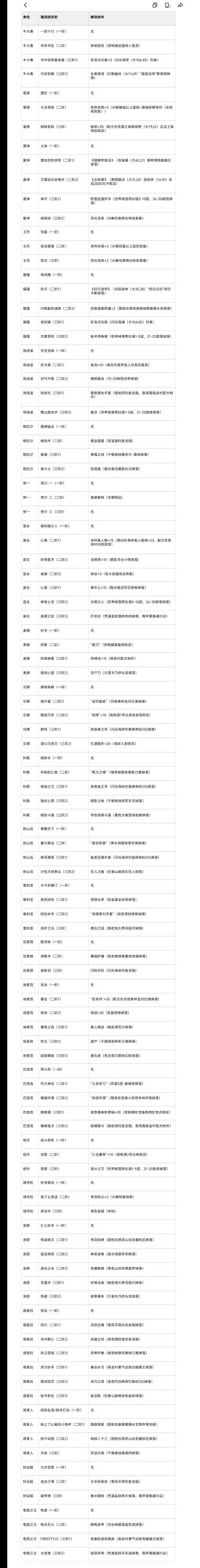 提取人物基因锁解锁条件方便查找