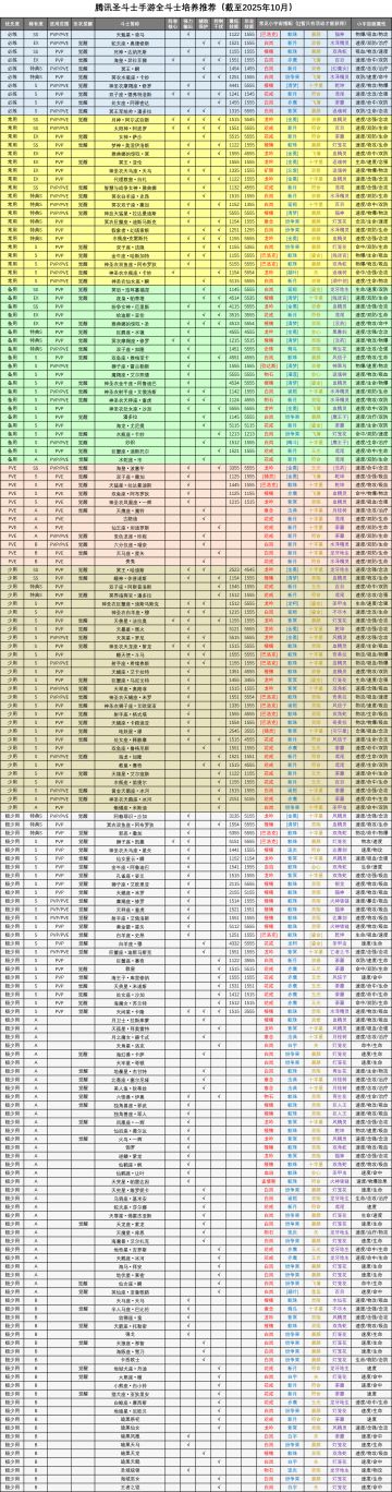练卡优先级推荐
