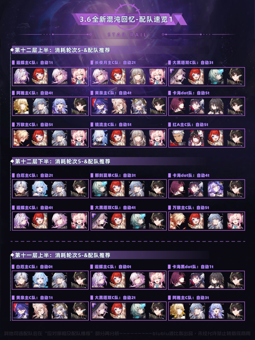 【V3.6攻略】混沌回忆范畴错误通关一图流 1