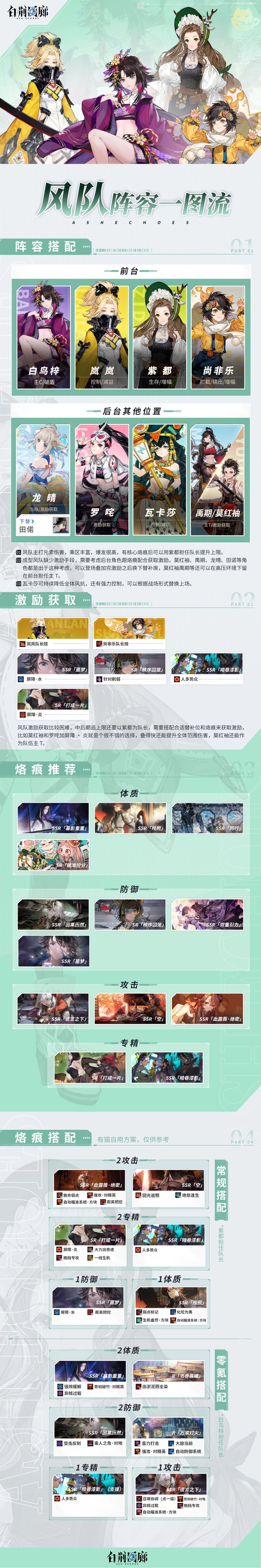 风队搭配一图截图